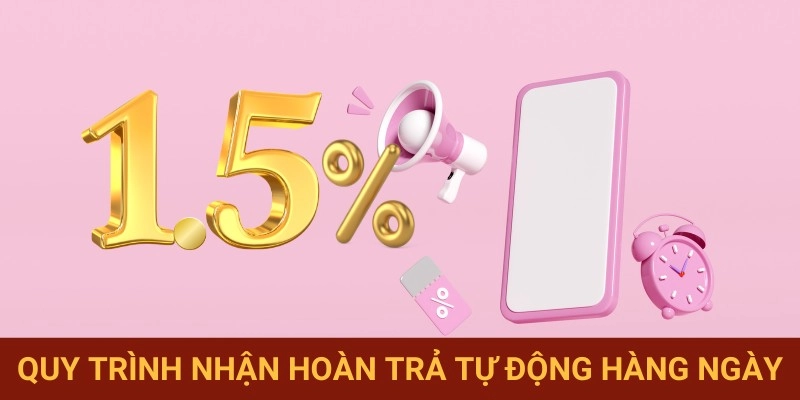 Tiền hoàn trả cập nhật tự động hàng ngày